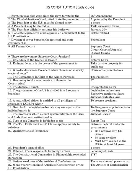 the us constitution study guide answers Epub