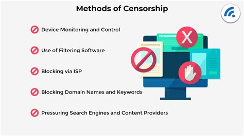 the web of censorship Epub