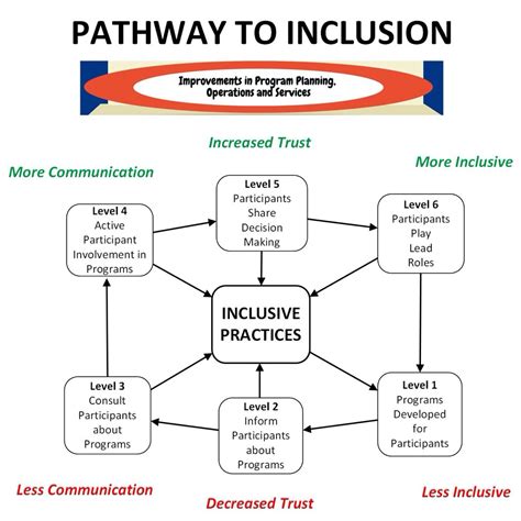 the web of inclusion the web of inclusion Kindle Editon
