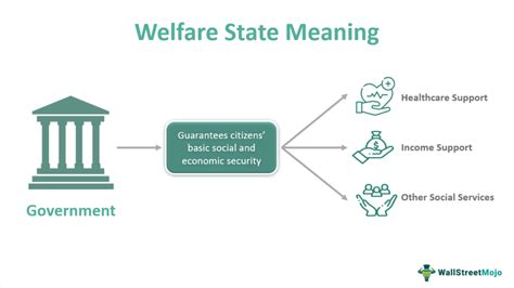 the welfare state no mercy for the middle class Reader