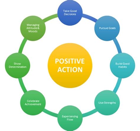the wonderful effects of positive actions Epub