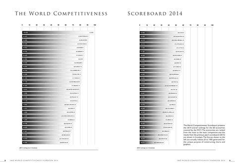 the world competitiveness scoreboard 2013 Doc