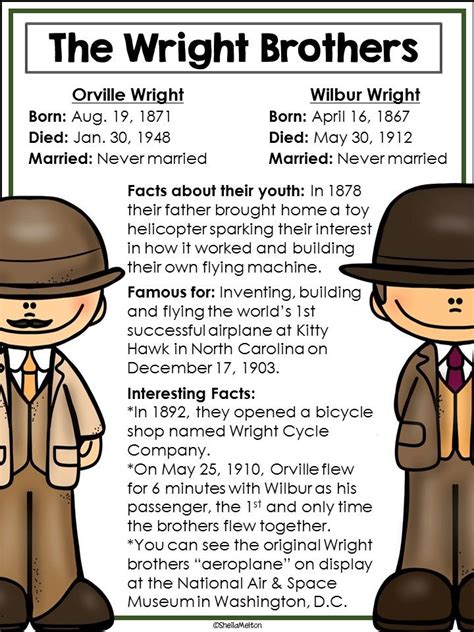 the wright brothers a short biography for kids Doc