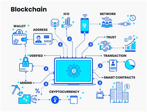 theblockchainbrief.com: The Definitive Guide to Understanding Blockchain and Its Impact