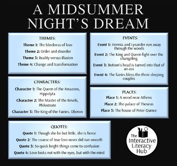 themes from a midsummer night's dream