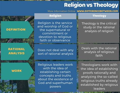 theology and difference theology and difference Doc