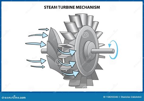 theorie der stoomturbine deel ii Kindle Editon