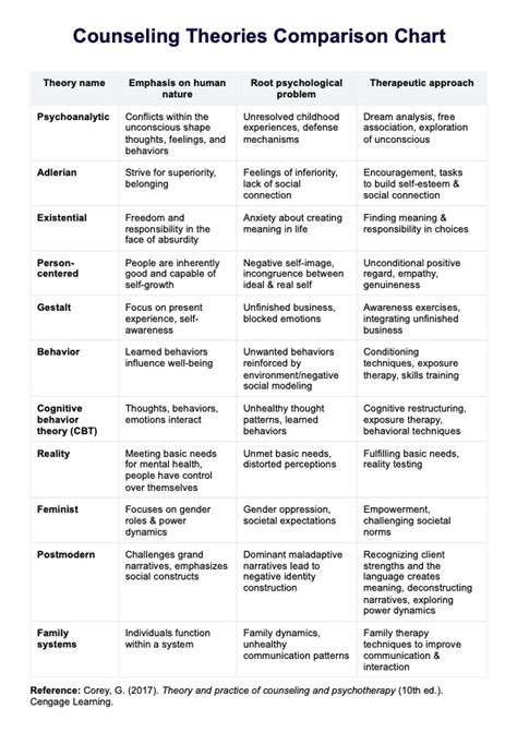 theories of counseling and psychotherapy pdf Kindle Editon