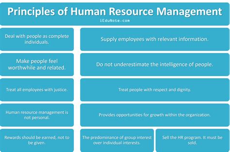 theories practices human resource management Doc