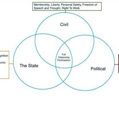 theory of citizenship theory of citizenship Reader