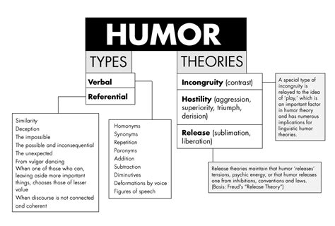 theory of humor 1000 words