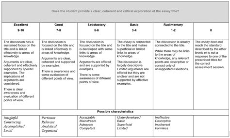 theory of knowledge essay rubric Doc