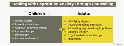 therapy for separation anxiety