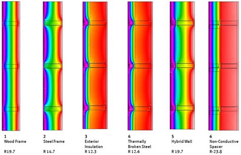 therm