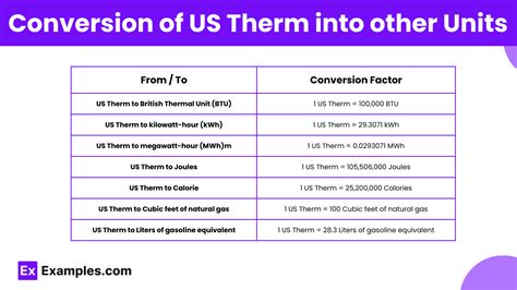 therm unit