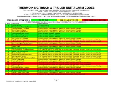 thermo king code 89 PDF