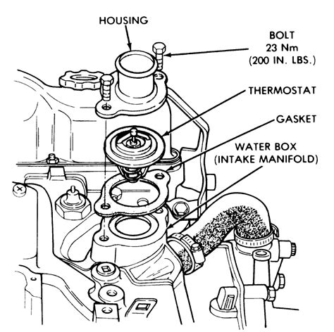 thermostat diagram for a ford taurus 1996 PDF