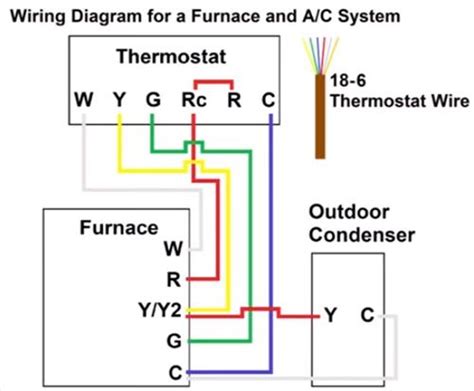 thermostat wiring diagram to furnace condensor Epub