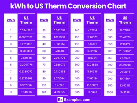 therms to kwh