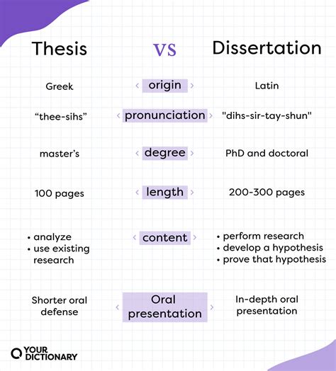 thesis masters vs non thesis