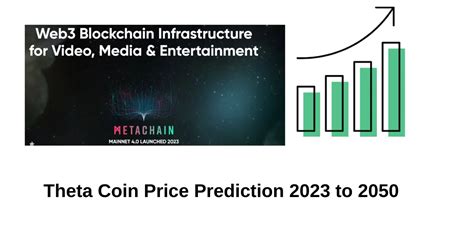 theta coin price prediction 2025