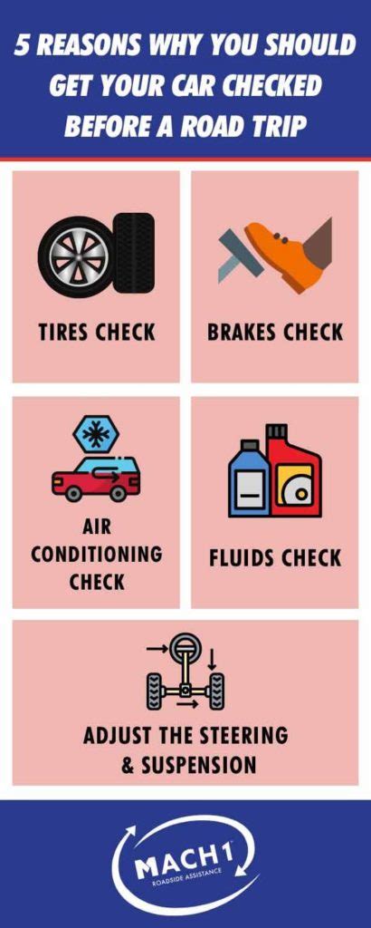 things to check on car before road trip Reader