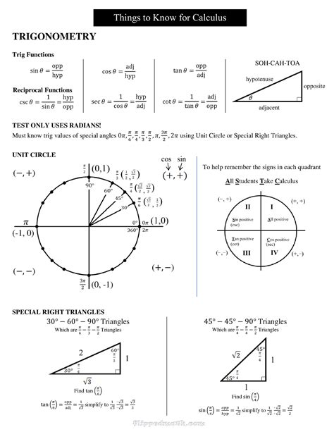 things to know for trig
