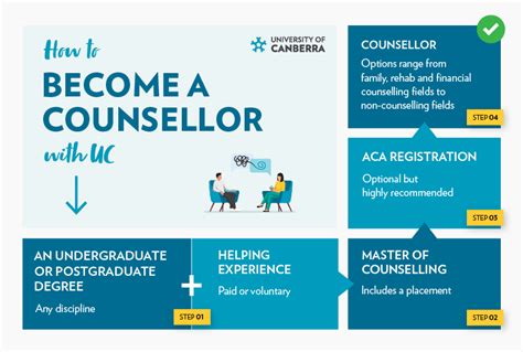 thinking of becoming a counsellor thinking of becoming a counsellor Doc