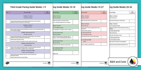 third grade ela pacing guide PDF