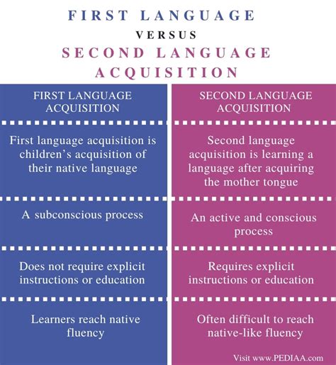 third language learners second language acquisition Epub