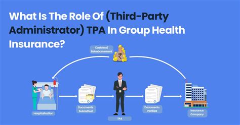 third party administrator companies