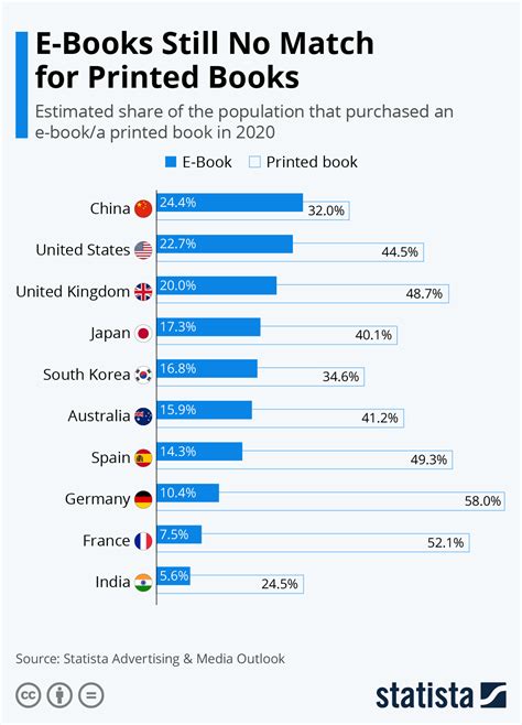 this book is not for sale ebook PDF