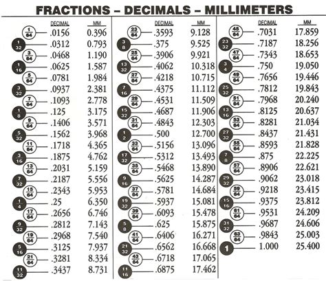 thousandths of an inch chart