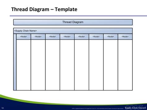 thread diagram template visio scor Reader