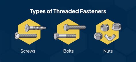 threaded fasteners