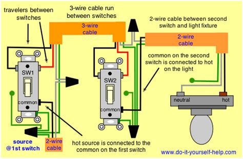 three way switch troubleshooting Kindle Editon