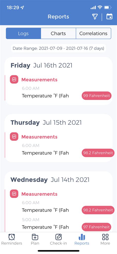 Thyroid Temperature Chart