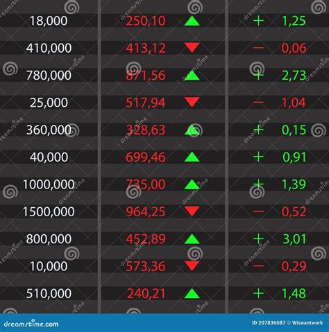 ticker number for stocks