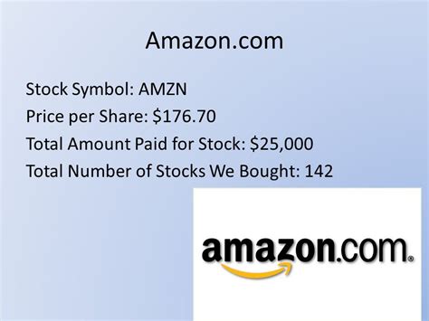 ticker symbol for amazon