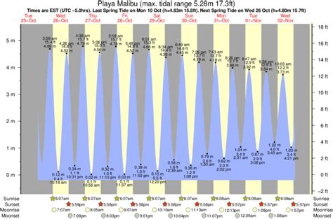 tide chart for malibu