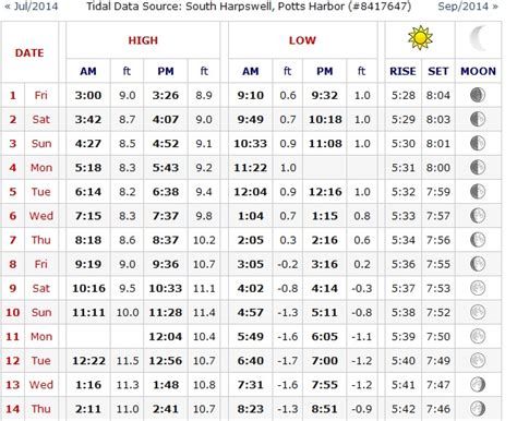 tide table york maine