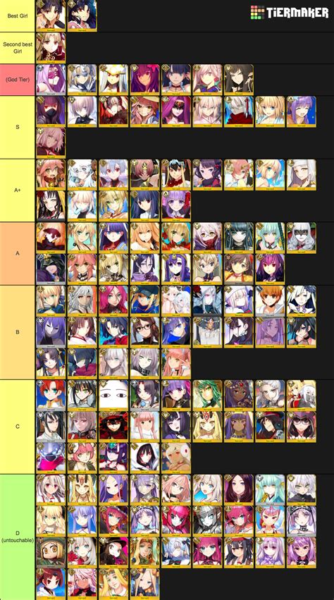 tier list fate grand order