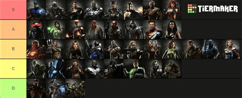 tier list injustice 2