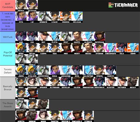 tier list overwatch 2022