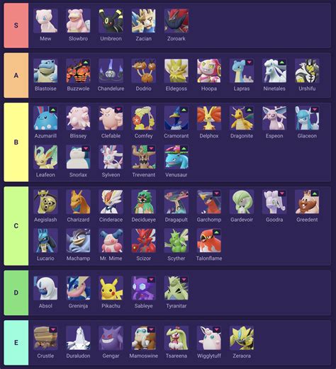 tier list pokemon unite