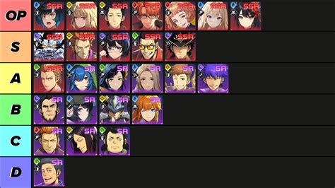 tier list solo leveling arise