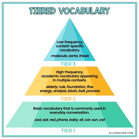 tiered lesson main idea Ebook Kindle Editon