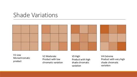 Tile Shade Variation Chart