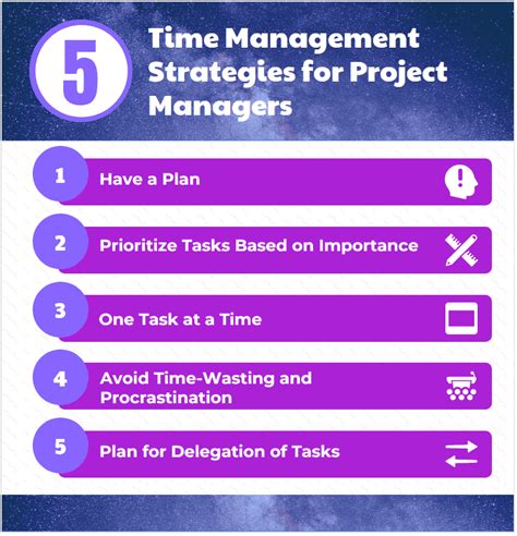 time and project management strategies for librarians Kindle Editon