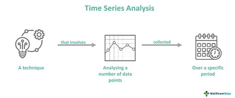 time series analysis time series analysis PDF